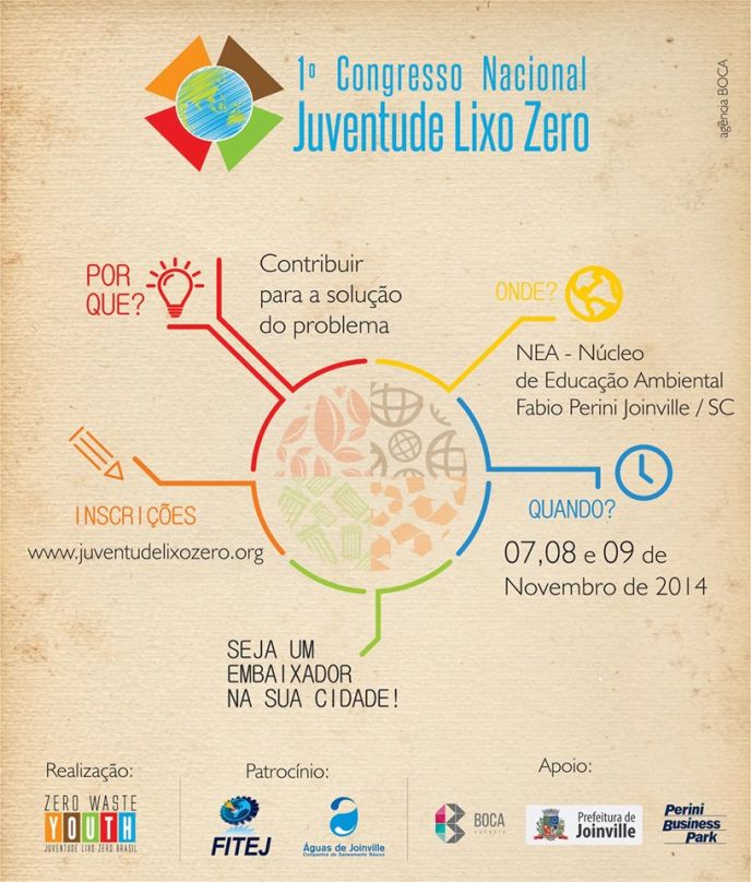 Congresso Juventude Lixo Zero Brasil, de 7 a 9 de Novembro, em Joinville/SC.