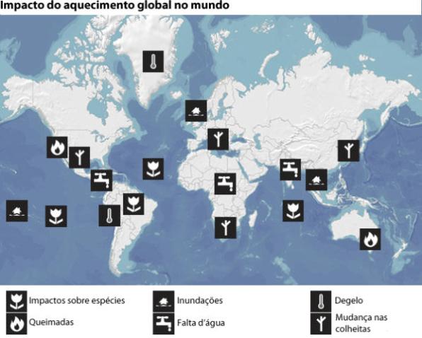 Alterações climáticas e evolucionismo