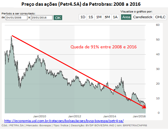 Pré-sal, Petrobras, Rio de Janeiro e a maldição do petróleo