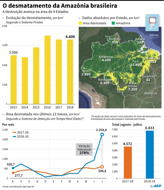 Amazônia sob pressão das secas, especulação e políticas públicas